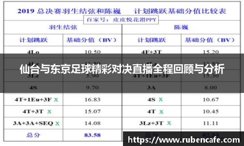 仙台与东京足球精彩对决直播全程回顾与分析
